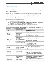 Preview for 43 page of Simtronics GD1 MK3 Operating Manual