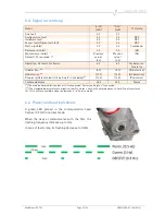 Предварительный просмотр 32 страницы Simtronics MultiFlame DF-TV7-T Operating Manual