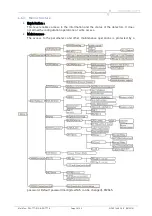 Предварительный просмотр 34 страницы Simtronics MultiTox DG-TT7-S Operating Manual