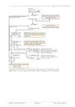 Предварительный просмотр 39 страницы Simtronics MultiTox DG-TT7-S Operating Manual