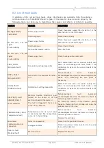 Предварительный просмотр 44 страницы Simtronics MultiTox DG-TT7-S Operating Manual