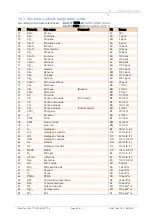 Предварительный просмотр 52 страницы Simtronics MultiTox DG-TT7-S Operating Manual