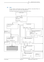 Предварительный просмотр 10 страницы Simtronics TLU 600 Manual