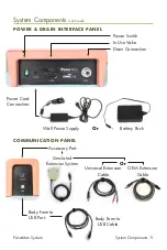 Предварительный просмотр 5 страницы Simulab PacerMan User Manual