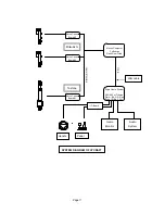 Preview for 11 page of Simuline Cycraft Installation & User Manual