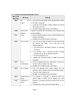 Preview for 71 page of Simuline Cycraft Installation & User Manual