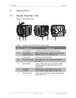 Предварительный просмотр 6 страницы sinaCam HDC1-D Quick Start Manual