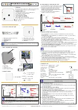 Sinapsi EQRPT868XT Quick Start Manual предпросмотр