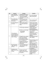 Предварительный просмотр 13 страницы Sinbo SBM 4716 Instruction Manual