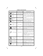 Preview for 20 page of Sinbo SCO 5028 Manual For Use