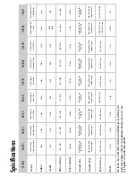 Предварительный просмотр 7 страницы Sinclair Audio SA285 User Manual