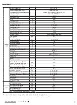 Preview for 6 page of Sinclair Alpha Inverter Series Manual