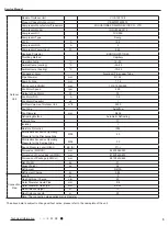 Preview for 8 page of Sinclair Alpha Inverter Series Manual