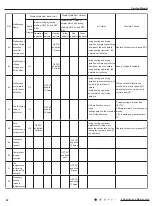 Preview for 45 page of Sinclair Alpha Inverter Series Manual