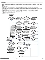 Preview for 54 page of Sinclair Alpha Inverter Series Manual