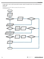 Preview for 59 page of Sinclair Alpha Inverter Series Manual