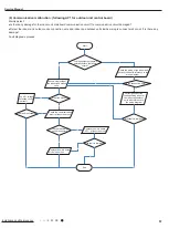 Preview for 60 page of Sinclair Alpha Inverter Series Manual