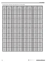 Preview for 87 page of Sinclair Alpha Inverter Series Manual