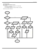 Preview for 21 page of Sinclair AMC-12AN Service Manual