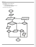 Preview for 22 page of Sinclair AMC-12AN Service Manual