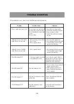 Предварительный просмотр 20 страницы Sinclair AMC-12AN User Manual