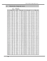 Preview for 16 page of Sinclair AMC-15A Service Manual