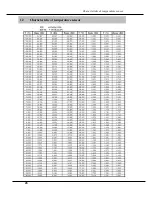 Preview for 26 page of Sinclair AMC-15A Service Manual