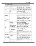 Preview for 27 page of Sinclair AMC-15A Service Manual