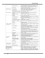 Preview for 28 page of Sinclair AMC-15A Service Manual