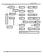 Preview for 29 page of Sinclair AMC-15A Service Manual