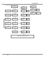 Preview for 30 page of Sinclair AMC-15A Service Manual