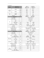 Preview for 16 page of Sinclair ASC-18A Service Manual