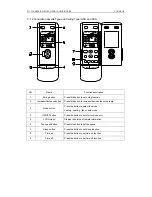 Preview for 36 page of Sinclair ASC-18A Service Manual