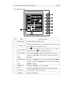 Preview for 45 page of Sinclair ASC-18A Service Manual