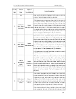 Preview for 105 page of Sinclair ASC-18A Service Manual