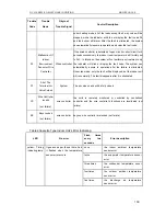 Preview for 106 page of Sinclair ASC-18A Service Manual