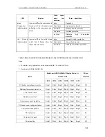 Preview for 107 page of Sinclair ASC-18A Service Manual