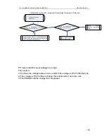 Preview for 114 page of Sinclair ASC-18A Service Manual