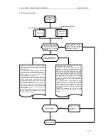 Preview for 122 page of Sinclair ASC-18A Service Manual