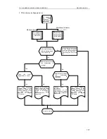 Preview for 123 page of Sinclair ASC-18A Service Manual