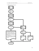 Preview for 125 page of Sinclair ASC-18A Service Manual