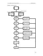 Preview for 126 page of Sinclair ASC-18A Service Manual