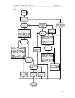 Preview for 127 page of Sinclair ASC-18A Service Manual