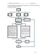 Preview for 128 page of Sinclair ASC-18A Service Manual