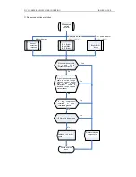 Preview for 132 page of Sinclair ASC-18A Service Manual