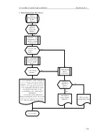 Preview for 137 page of Sinclair ASC-18A Service Manual