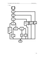 Preview for 139 page of Sinclair ASC-18A Service Manual