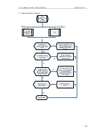 Preview for 141 page of Sinclair ASC-18A Service Manual