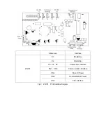 Preview for 147 page of Sinclair ASC-18A Service Manual