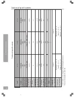 Preview for 26 page of Sinclair ASC-24A User Manual